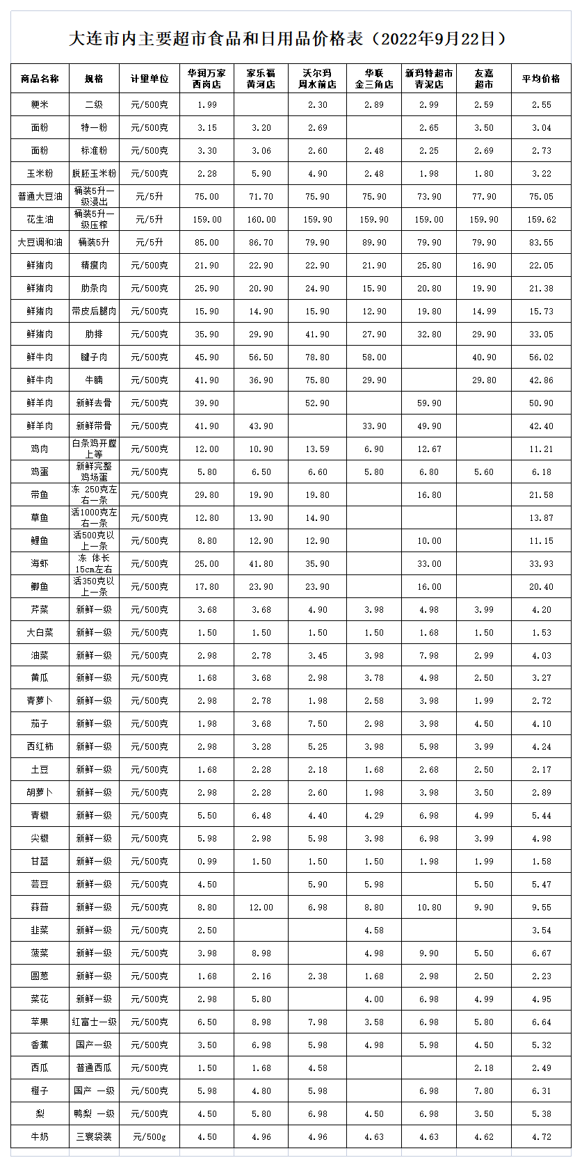 9.22应急超市图.png