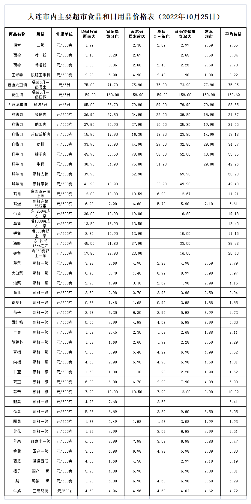 10月25日应急超市图.png