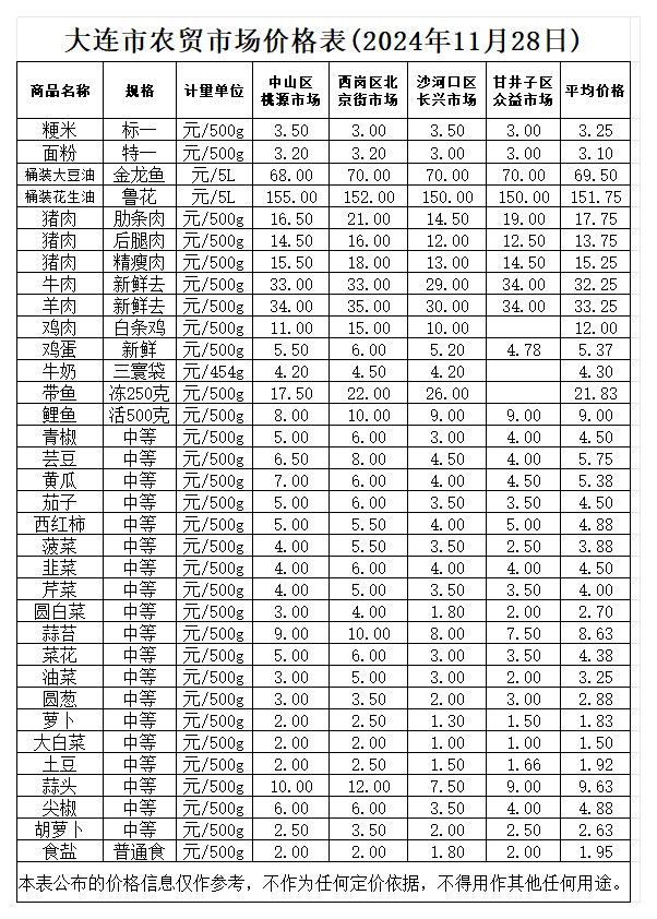 2024年11月农贸市场_11.28.png