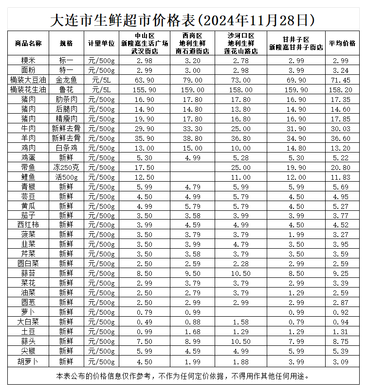 2024年11月生鲜超市_11.28.png