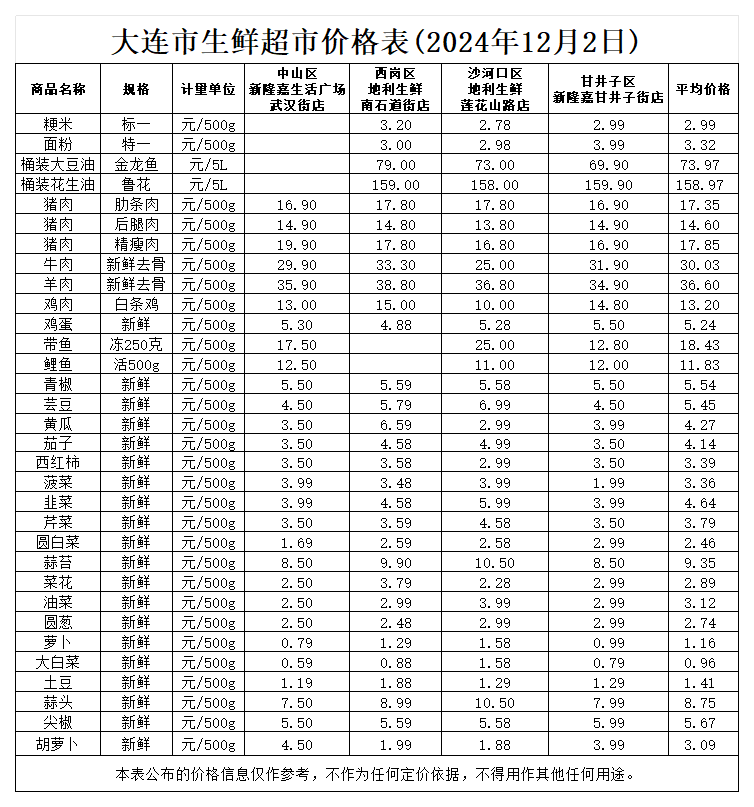 2024年12月生鲜超市_12.2.png