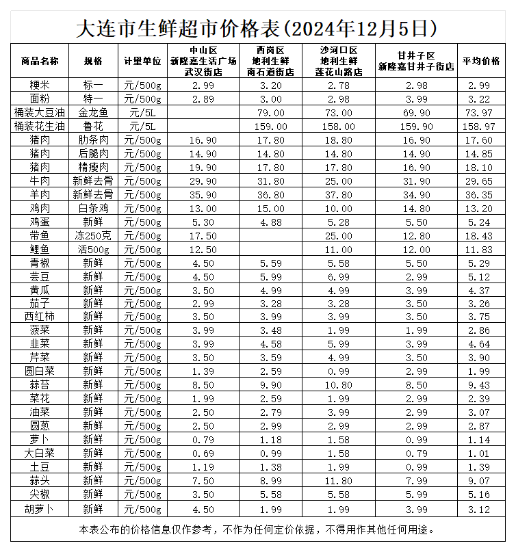 2024年12月生鲜超市_12.5.png