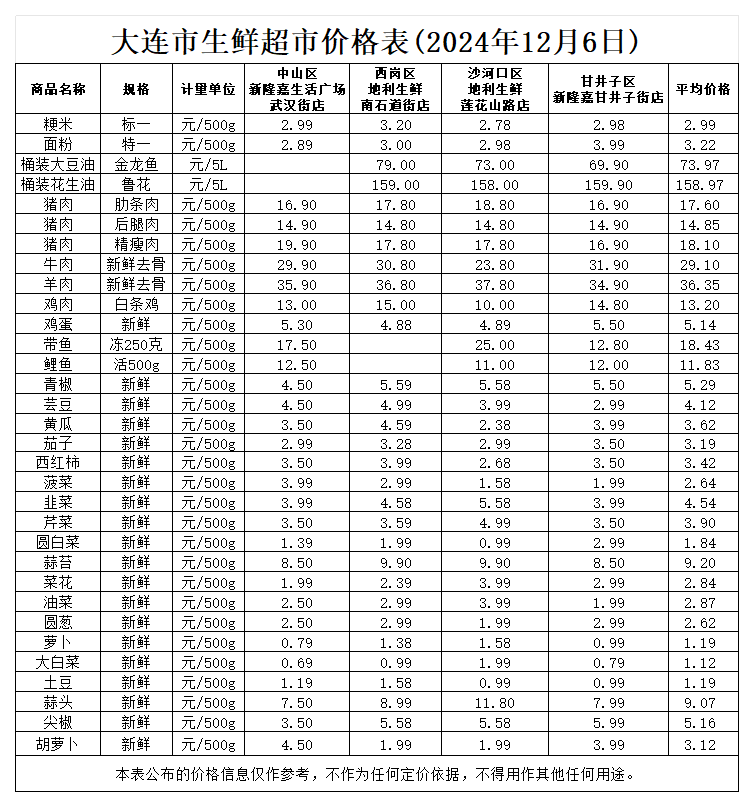 2024年12月生鲜超市_12.6.png