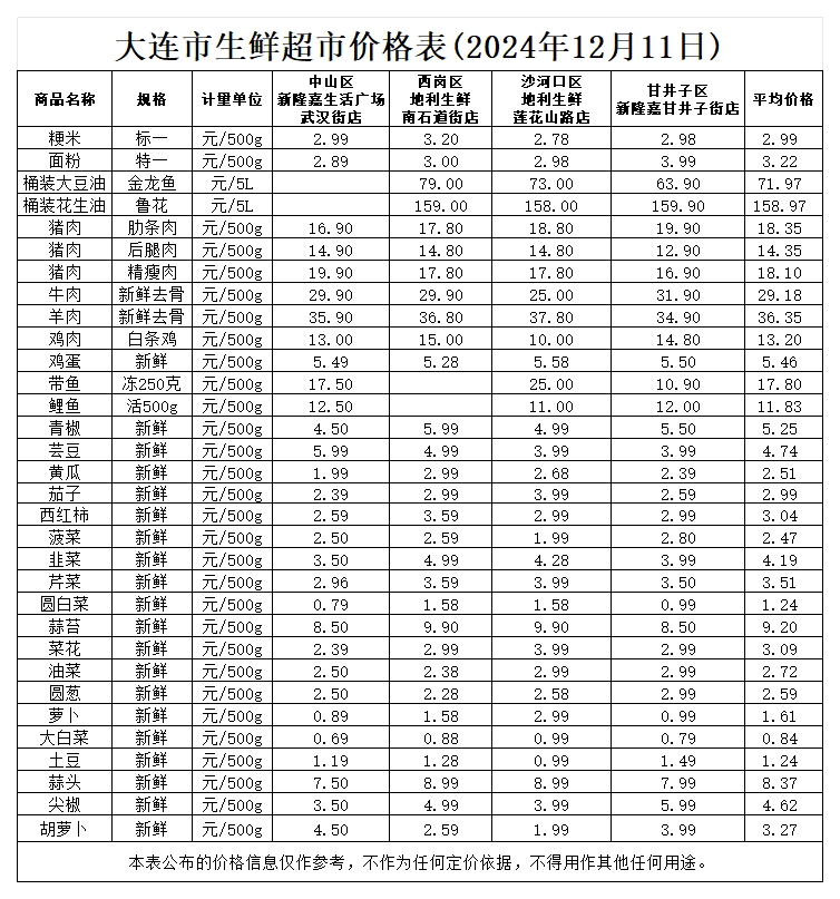 2024年12月生鲜超市_12.11.png