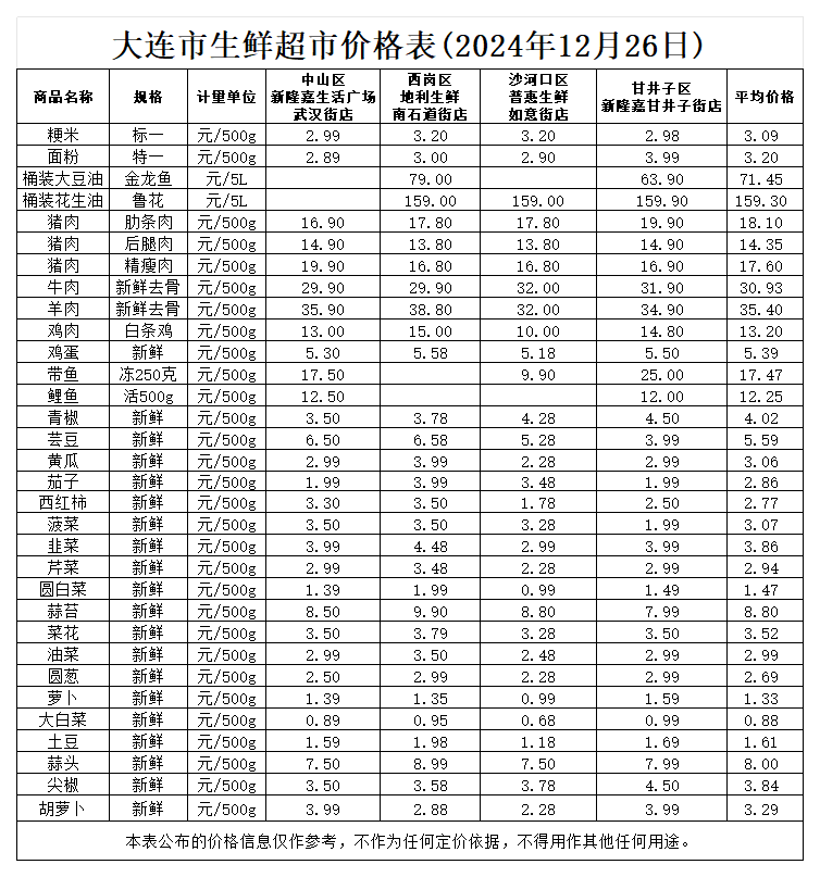 2024年12月生鲜超市_12.26.png