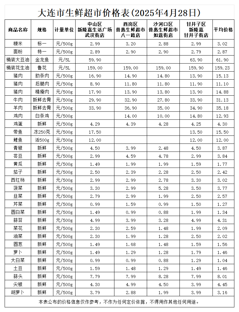 2025年4月生鲜超市_4.28.png