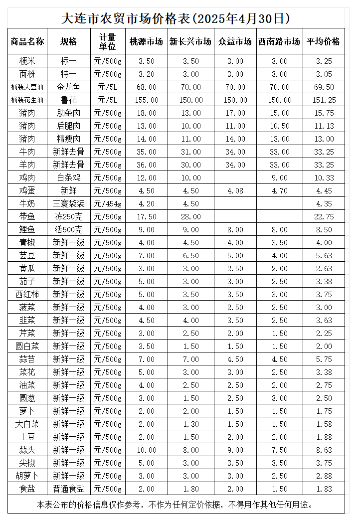 2025年4月农贸市场_4.30.png